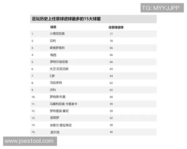 当下足球世界最具潜力的十大年轻球星及其未来前景分析 当下足球世界最具潜力的十大年轻球星及其未来前景分析