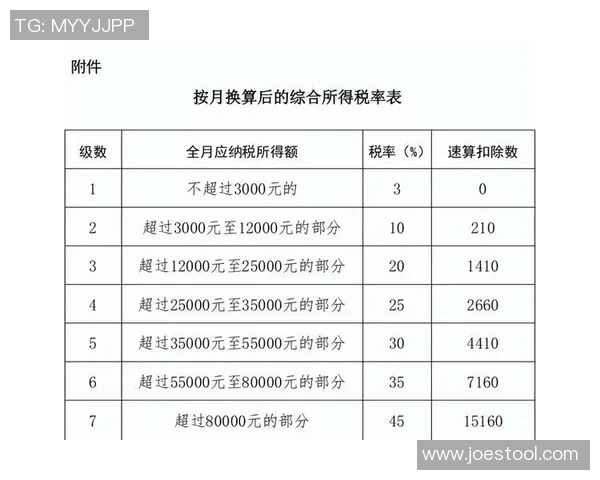 足球明星年缴税金额揭秘 他们的税负是多少如何影响财富管理